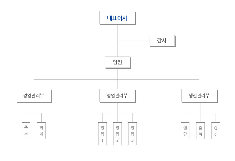 조직도